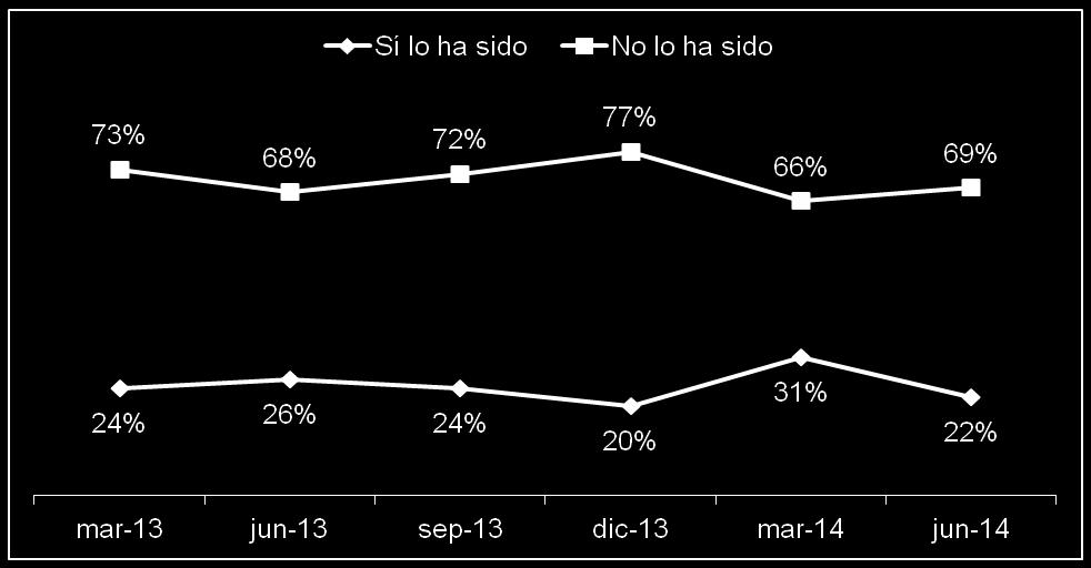Con No sabe = 100% Fuente: GEA-ISA, México: política, sociedad y cambio, Segunda Encuesta Nacional de Opinión