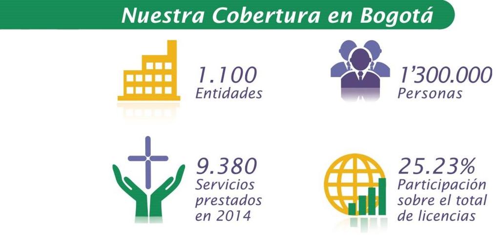 Quienes somos COOPSERFUN Los Olivos Bogotá, es una empresa del sector cooperativo en Colombia con mas de 31
