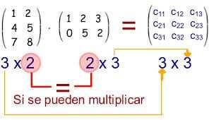 B= A X B 2 4 5 6 2 1 9 14 A= 3 2 16 24 4 3 23 34 MULTIPLICABILIDAD DE MATRICES: Dos matrices se pueden multiplicar si el número de las filas de la primera matriz es igual al de las columnas de la