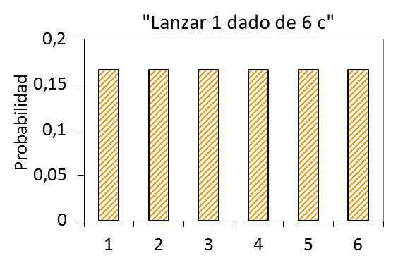 La distribución de S 3 no es uniforme, sino que recuerda a una Normal.