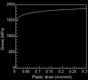 3 25 Experimental Numerical iteration 1 2 P (mn) 15 1 5 5 1 15 2 25 d (nm) Figura 4.