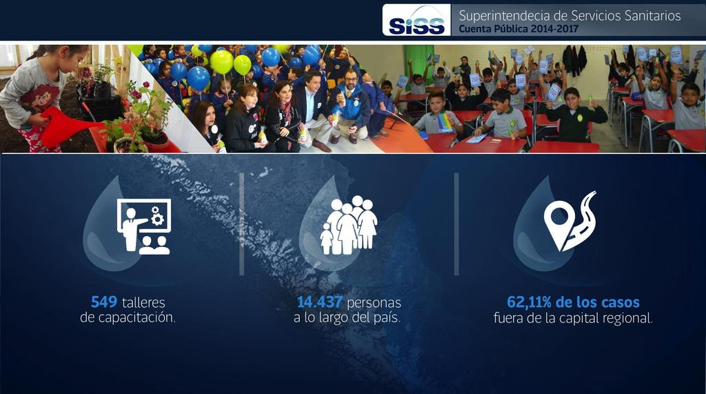 1.4 Participación ciudadana: 2014 a la fecha 16.931 personas en 600 talleres 5.