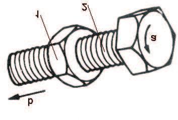 El funcionamiento del micrómetro se basa en el avance que experimenta un tornillo montado en una tuerca fija, cuando se lo hace girar. Como se ilustra en la Fig. 1.