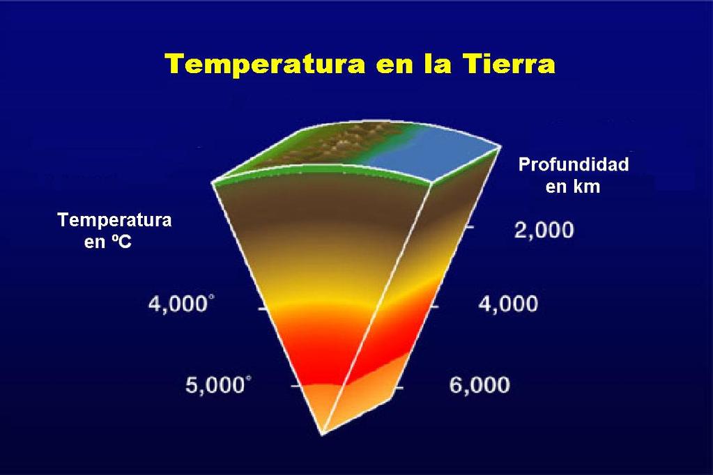 FUENTE DE ENERGÍA INMENSA Y CASI INAGOTABLE El contenido total de calor de la Tierra es del orden de 12.6 x 10 12 EJ, mientras que en la corteza terrestre se ha estimado en aproximadamente 5.