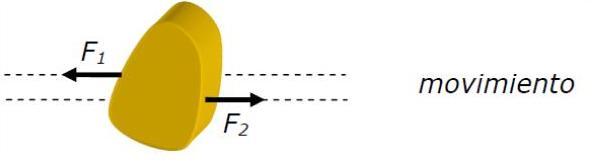 El equilibrio se restablece aplicando una segunda fuerza F 2 (figura siguiente) que sea de igual valor que F 1 y actúe en su misma línea de acción, pero en sentido opuesto.