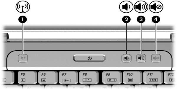 Hardware Botones de Conexión Inalámbrica y Volumen Componente 1 Botón de recursos inalámbricos (sólo algunos modelos) 2 Botón de reducción de volumen 3 Botón de aumento de volumen Descripción