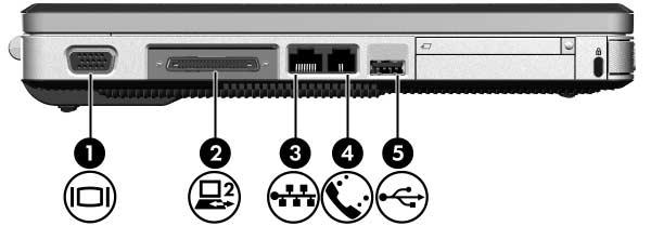 Hardware Componentes del Lado Izquierdo Puertos y Enchufes Componente Descripción 1 Puerto de monitor externo Conecta un monitor VGA o un proyector opcional.