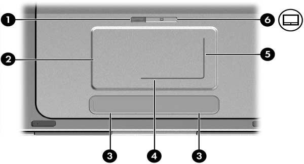 2 Teclado y TouchPad TouchPad Identificación de los Componentes del TouchPad El TouchPad incluye los siguientes componentes: 1 Luz del TouchPad 4 Región de desplazamiento
