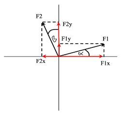 Para resolver este tipo de problemas, lo que hay que hacer es descomponer a las fuerzas proyectándolas sobre los ejes por medio de relaciones trigonométricas simples,