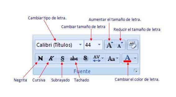 Figura 13. Comandos de formato para texto (Microsoft, 2010).