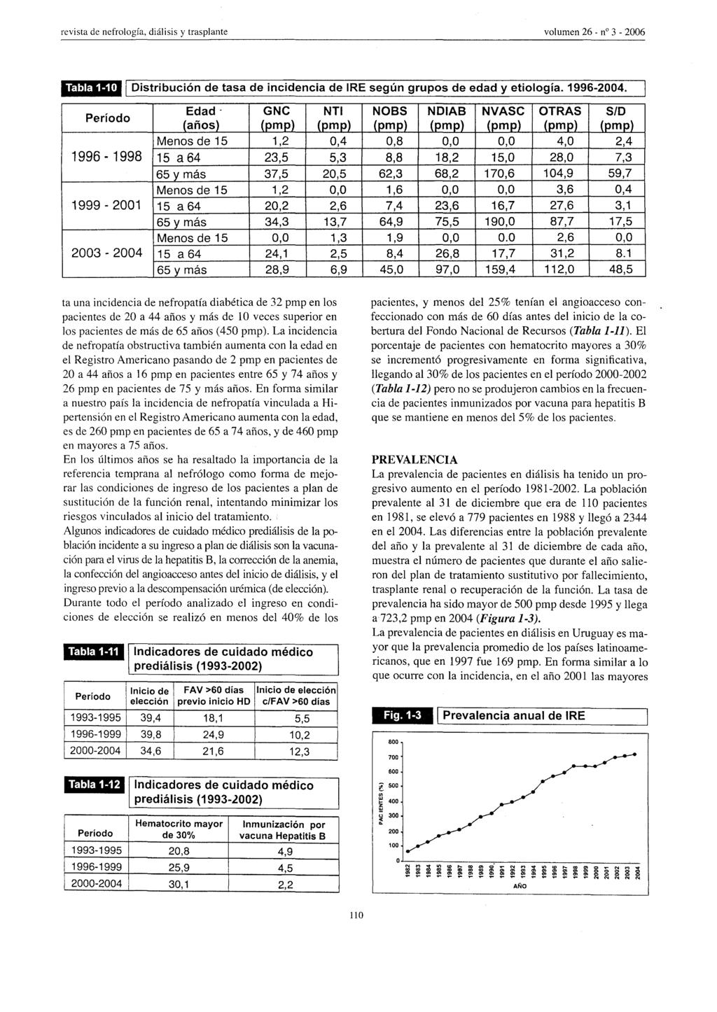 revista de nefrología, diálisis y trasplante volumen 26 - n" 3-2006 lf.1ril'ili!!a.i Distribución de tasa de incidencia de IRE según grupos de edad y etiología. 1996-2004.