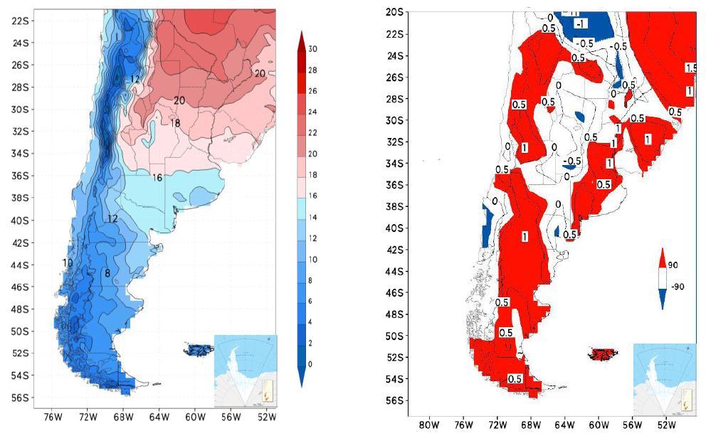 Temperatura media (1960-2010) Campo medio Cambio por tendencias En la mayor parte de la Argentina, al norte de la Patagonia, hubo un aumento de la temperatura media
