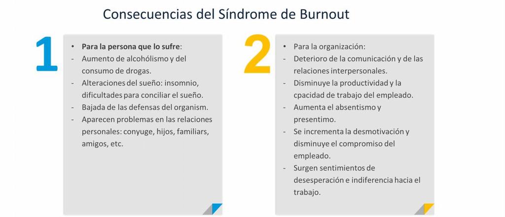 Cuáles son las consecuencias del Síndrome de Burnout?