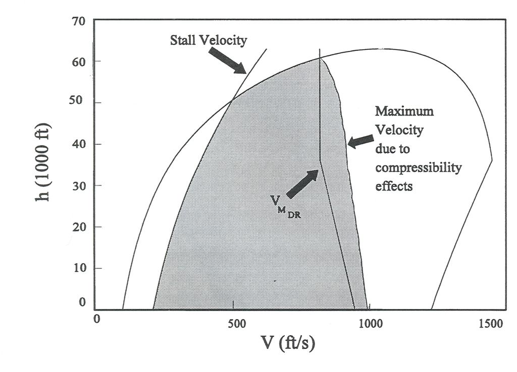 ]1/2 ρ )1/2 0 La velocidad m axima viene dada por VM = VR0 zmax ρm ) + 1, que ρm toma distintos valores seg un que la velocidad m axima tenga lugar en la troposfera o en la tropopausa: [ )1/x ]1/2 1