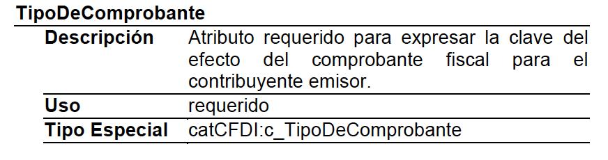 TipoDeComprobante Antes (Anexo 20 versión 3.2) Ahora (Anexo 20 versión 3.3) Descripción: Atributo requerido para expresar la clave del efecto del comprobante fiscal para el contribuyente emisor.