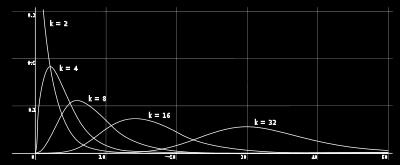 Chi Cuadrado (χ 2 ) Usado como mínimo para tablas 3x2, con variables nominales u ordinales.