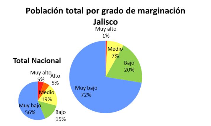 3% Gobernador: Emilio González Márquez Secretario de Desarrollo Rural: Lic. Álvaro García Chávez Delegado Sagarpa: Lic.