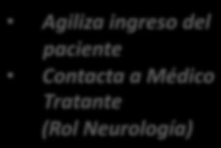 Neurología) Médico Adscrito