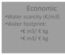 water conditions) Virtual water trade: Exports Imports Policy