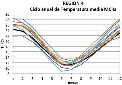 3.6 muestra el ciclo anual medio de temperatura que resulta de la base CRU y de