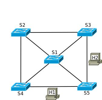 Dada la topología de LAN de la figura a. Qué puertos quedan bloqueados con la configuración de switchids propuesta? b. Mencione las entradas en las tablas de forwarding de los switchs que se aprenden si se envía un frame desde H1 a H2.