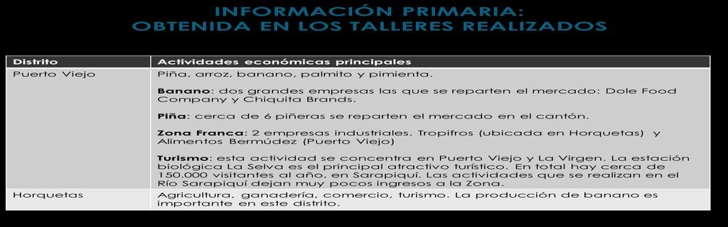 PÁGINA NO.3 La señora Roxana Morales Ramos Economista de la UNA, presenta el Diagnóstico Económico: DIAGNÓSTICO EJE ECONÓMICO Cantón de Sarapiquí Su superficie de 2,140.