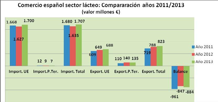 Fuente: AEAT. 1.5. Sector de vacuno de carne 1.5.1. Sector productivo El sector vacuno representa en nuestro país el 5,7% de la Producción Final Agraria de España.