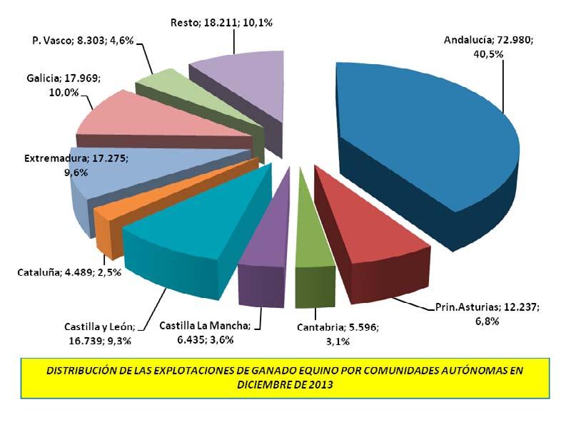 Aunque de escasa entidad, tradicionalmente el saldo del comercio exterior en el sector cunícola español es, en conjunto, claramente exportador. Saldo que se incrementó algo más en el año 2013.