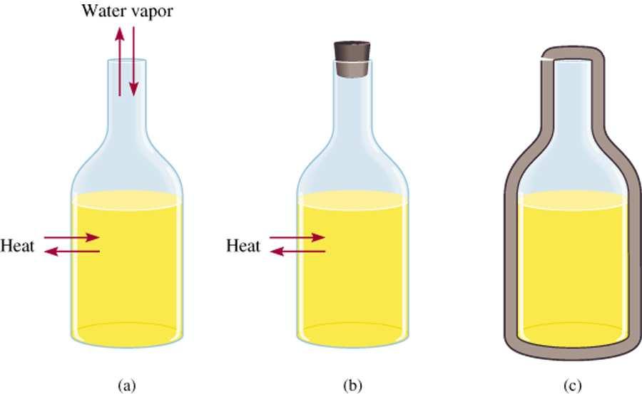 1 Cambios de energía en las reacciones químicas Calor es la transerencia de energía termal entre dos cuerpos que poseen dierentes temperaturas.