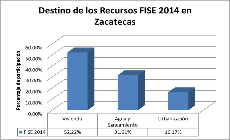 4 Fuente: Realizada con Información proporcionada por la Secretaría de Finanzas del Gobierno de Zacatecas.