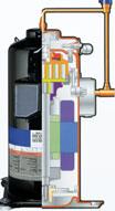 aspiración de gas. Las volutas del compresor están diseñadas de manera que la voluta superior se puede separar de la inferior hasta 1 mm en posición vertical.