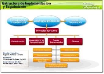 La estructura organizacional de la Comisión Regional de presenta a continuación: Figura 2. Organigrama de la Comisión Regional de Competitividad Santander Competitivo.