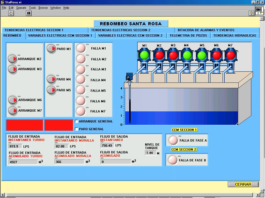 Desarrollo del Software de Monitoreo y Control Pantalla Principal de Rebombeo Santa Rosa Muestra el estado de cada Bomba (Falla, Detenida,