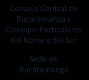 Bucaramanga Consejo Central de