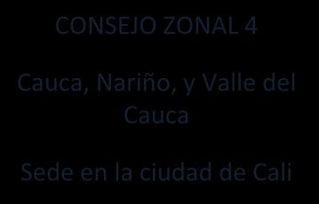ZONAL 4 Cauca, Nariño, y Valle del Cauca