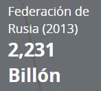 PBI (USD a precios corrientes) Billones