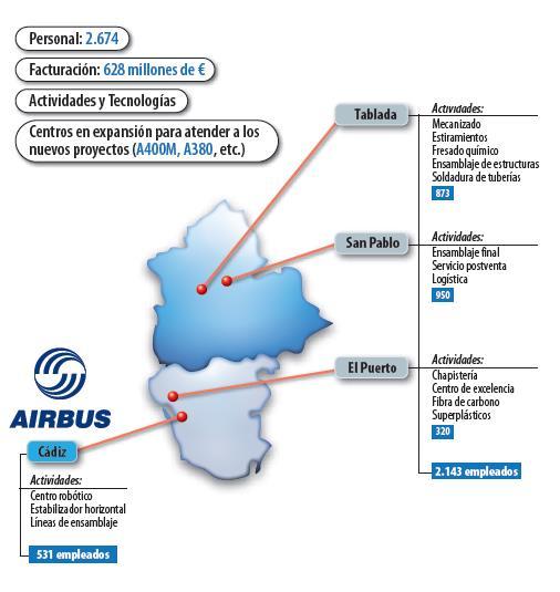Ilustración 5. Estado de las factorías de Airbus Group en Andalucía en 2012. 3.3.3 Factoría de Tablada La factoría de Tablada engloba un área de 108188 m, un área construida de 69.
