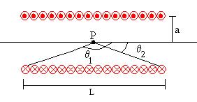 B producido por una espira de radio a en un punto P de su eje distante x B producido por