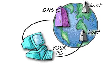 El cliente DNS puede realizar peticiones al servidor, intentando averiguar los registros de