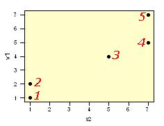 -4- LA REPRESENTACION GRÁFICA DE UNA CLASIFICACIÓN JERÁRQUICA: EL DENDOGRAMA Un dendograma es una representación gráfica en forma de árbol que resume el proceso de agrupación en un análisis de