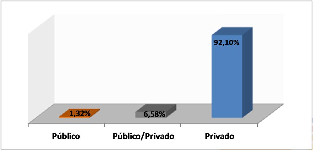 SUCRE OPERACIONES TRANSADAS POR TIPO DE EMPRESAS Mas de 300 empresas usaron el sistema en 2012.