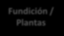 en plantas mineras Fundición / Plantas Estudio