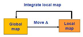 Idea Básica Sentir y crear un mapa local. Mover un poco.