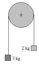 2 2.4 Dos pesas de 3 y 2 kg están unidas por una cuerda que pasa a través de una polea (ambas de masa despreciable). Calcular: a) la aceleración de los pesos y b) la tensión de la cuerda: 2.