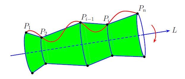 Universidd Técnic Federico Snt Mrí Dertmento de Mtemátic Ahor consideremos el cso generl de un curv definid rmétricmente or x (t ),y (t ) r t [,b]. Se P ={t,t,...,t n } un rtición de [,b].