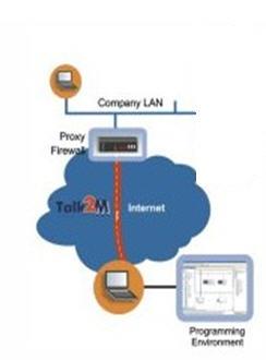 una red Ethernet y a un modem/internet router TMH 900-2H611.