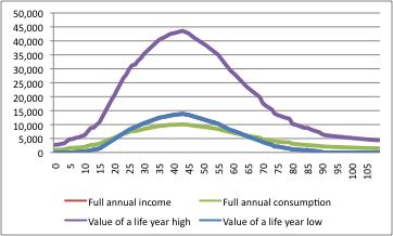 Estimaciones del ingreso completo anual y del consumo, y del valor
