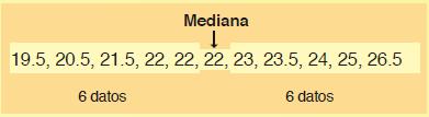 Usando la tabla, cuál es el peso promedio, la mediana y la moda de la muestra? 2.