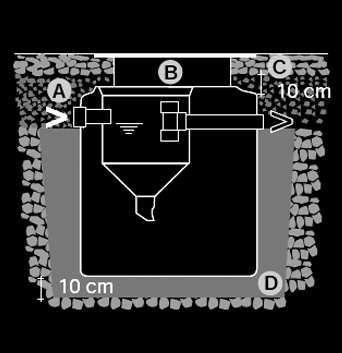 tierno y la distancia entre la cisterna y el nivel del suelo. Esta distancia se verá condicionada por la cota de la tubería de entrada existente.