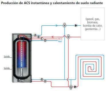 de ACS Y estratificador, para combinar instalaciones solares con sistemas tradicionales o biomasa.